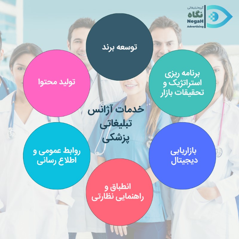 خدمات آژانس تبلیغاتی پزشکی