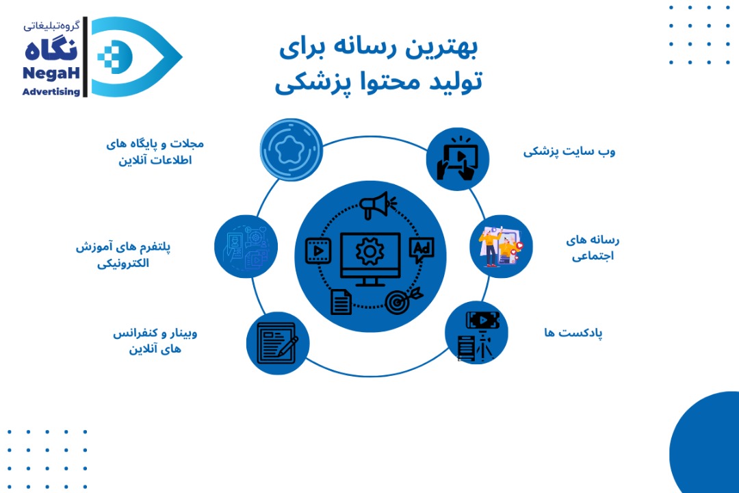 بهترین رسانه ها برای تولید محتوای پزشکی
