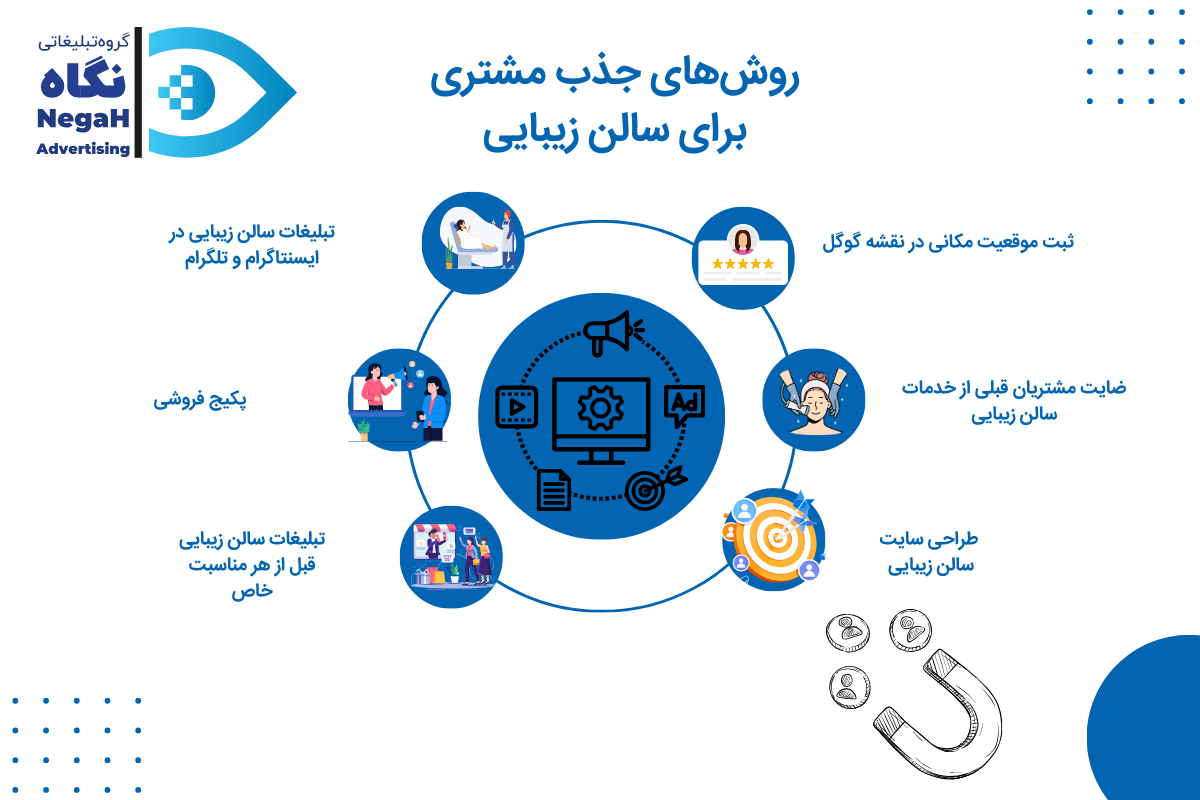 روشهای جذب مشتری برای سالن زیبایی