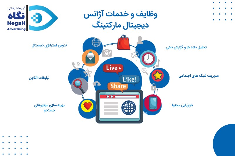 وظایف و خدمات یک آژانس دیجیتال مارکتینگ
