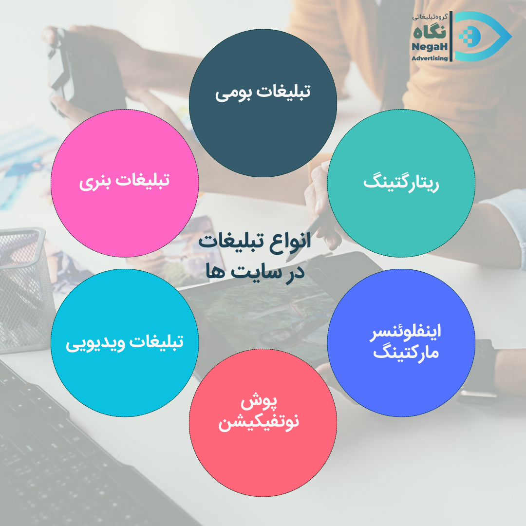انواع تبلیغات در سایتها