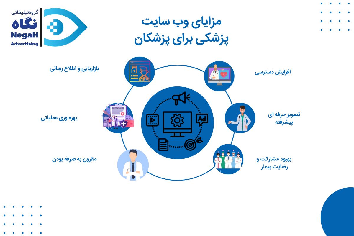 مزایای وب سایت پزشکی برای پزشکان