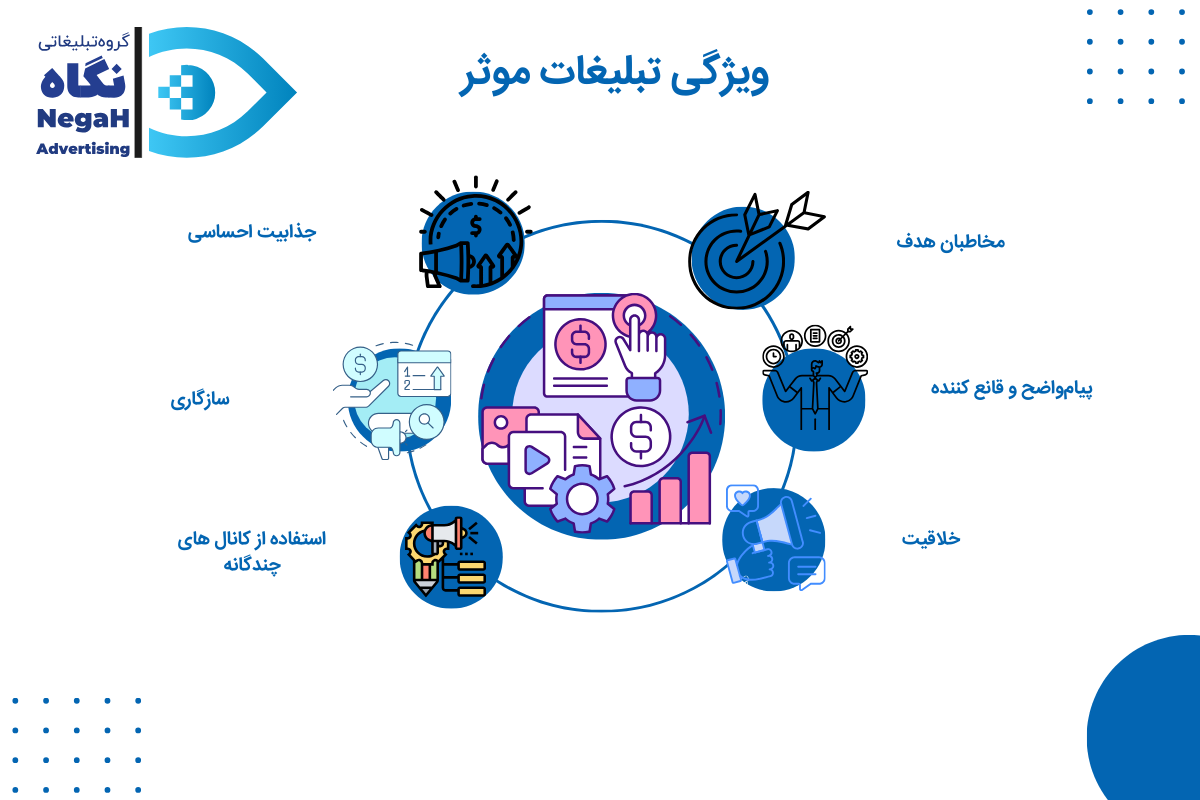 تبلیغات مؤثر چه ویژگیهایی دارند؟
