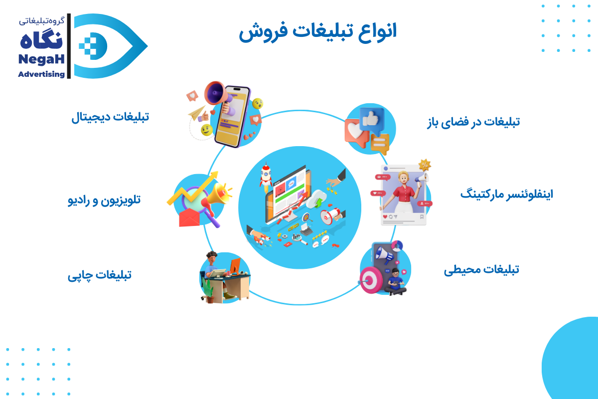 انواع تبلیغات فروش