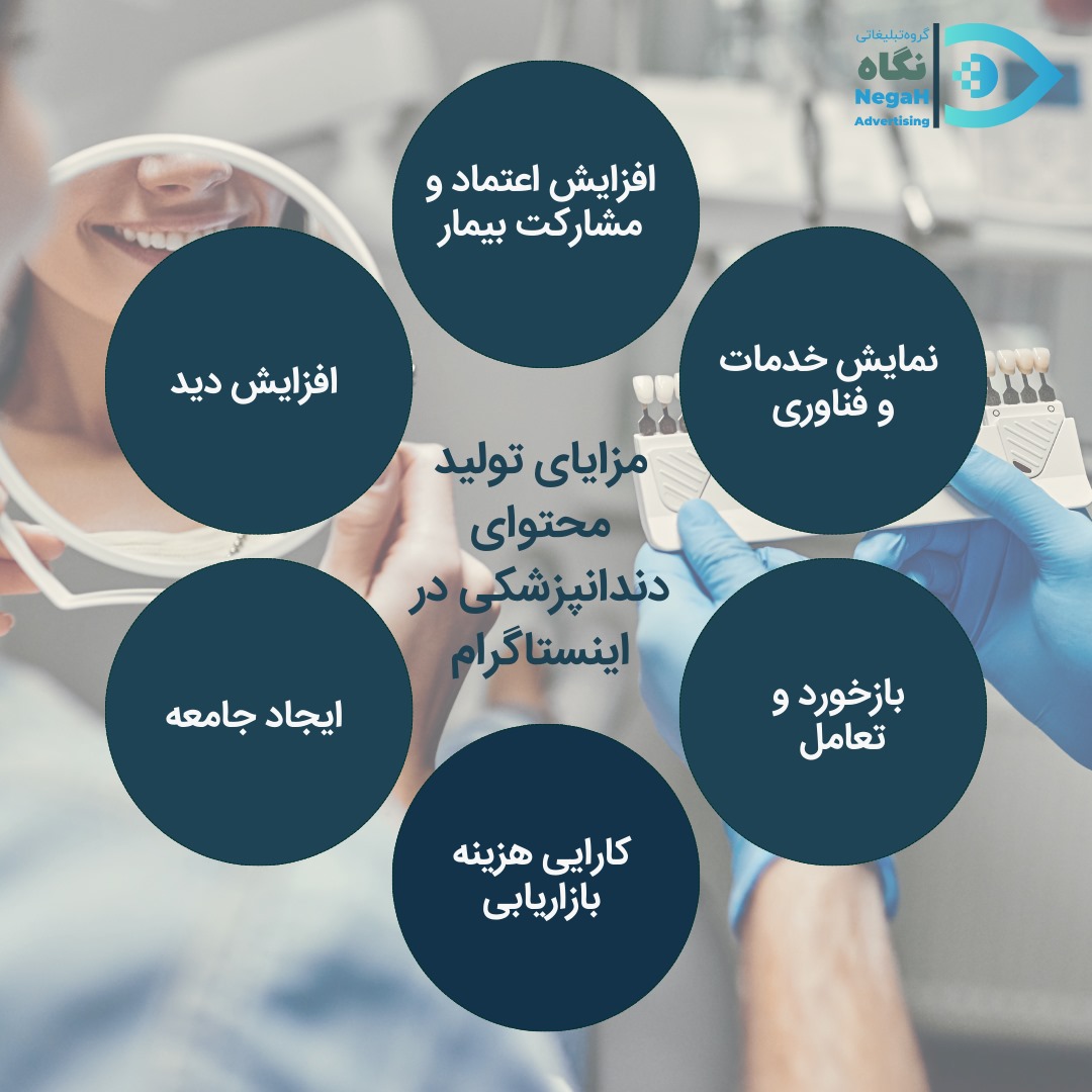 مزایای تولید محتوای دندانپزشکی در اینستاگرام