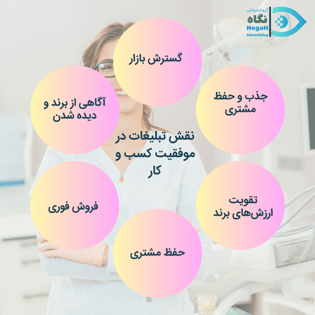 نقش تبلیغات در موفقیت کسب و کار