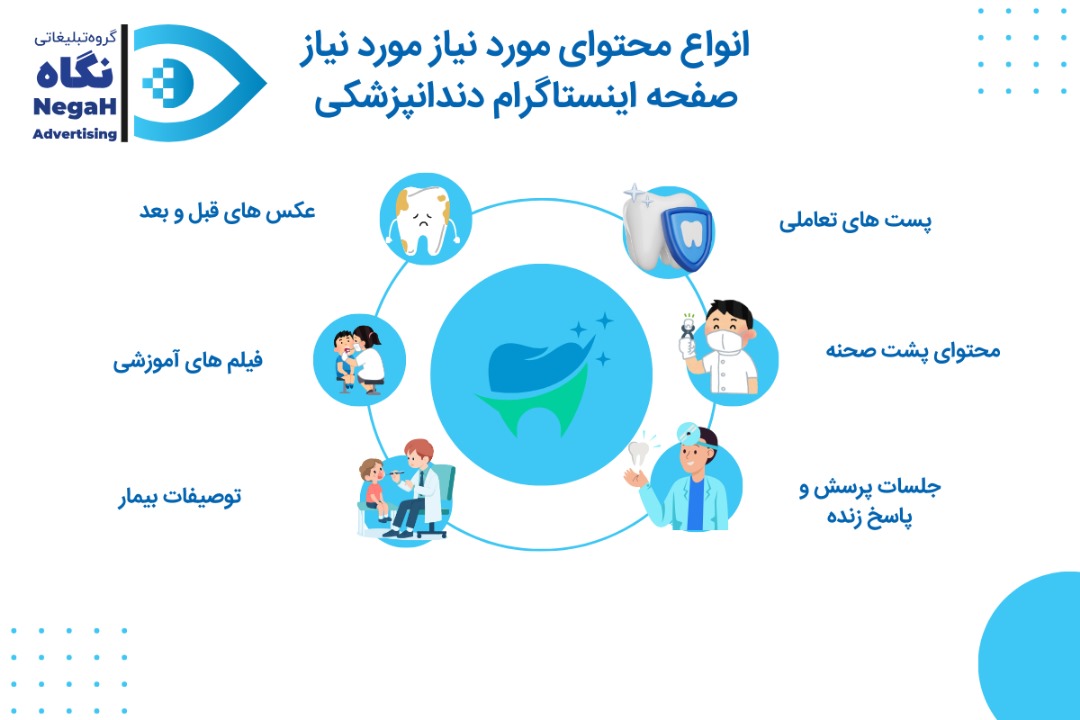 انواع محتوای مورد نیاز صفحه اینستاگرام دندانپزشکی