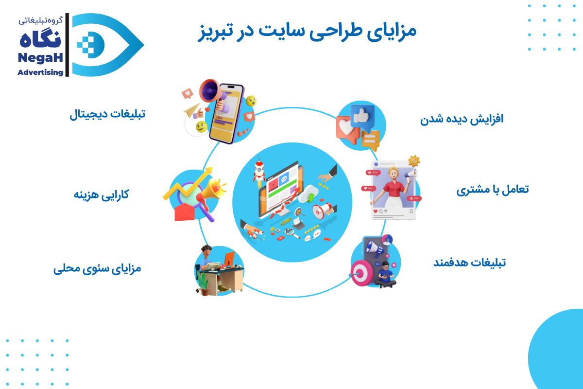 مزایای طراحی سایت در تبریز