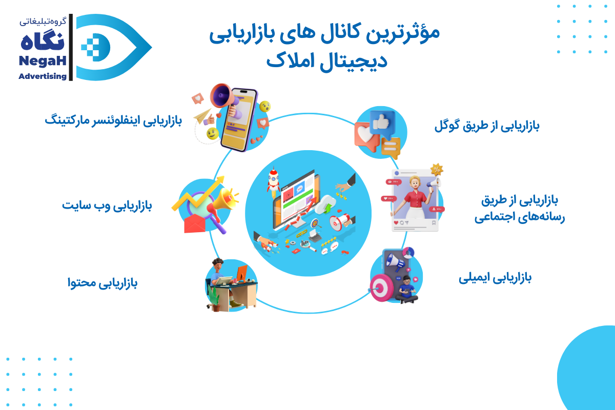 مؤثرترین کانال های بازاریابی دیجیتال املاک