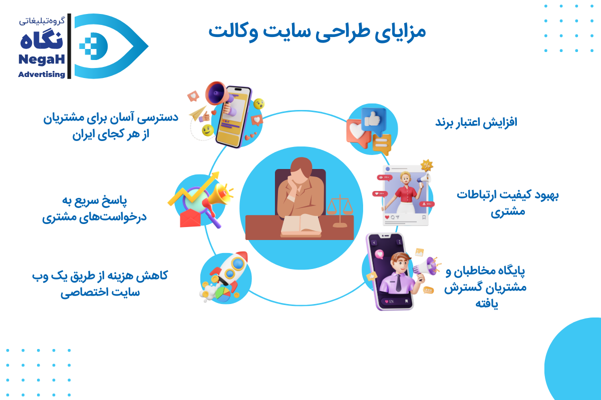 مزایای طراحی سایت وکالت