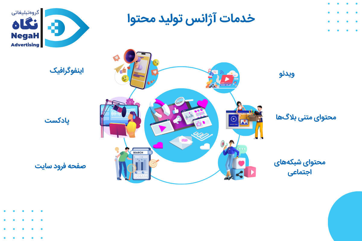 خدمات آژانس تولید محتوا