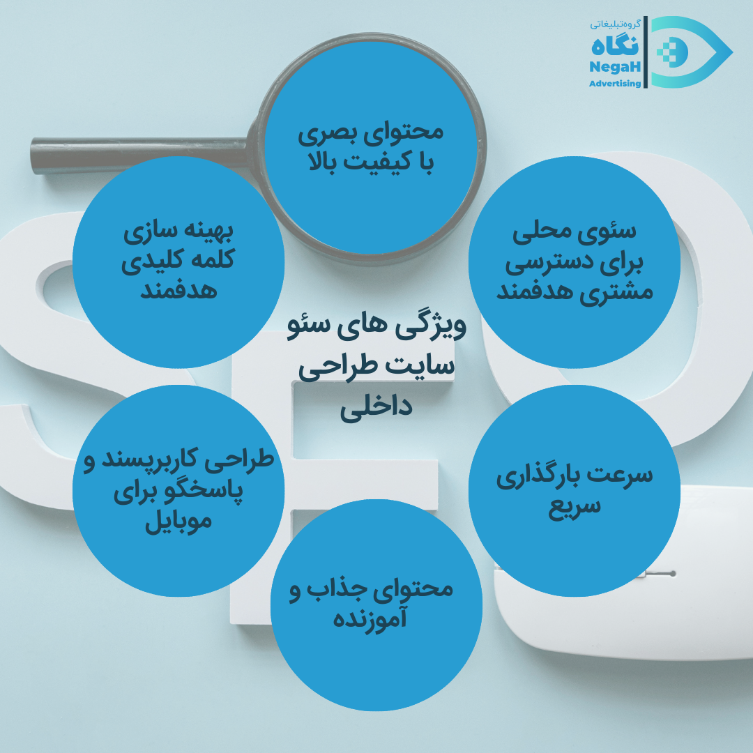 ویژگی های سئو سایت طراحی داخلی
