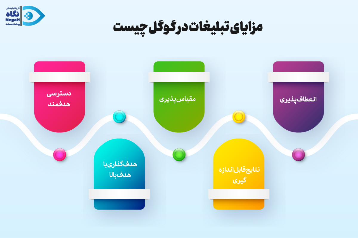 مزایای تبلیغات در گوگل