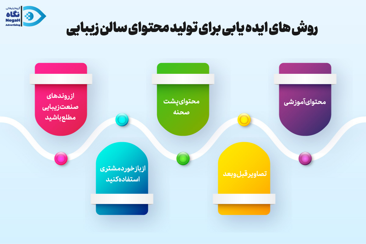 روشهای ایده یابی برای تولید سالن زیبایی