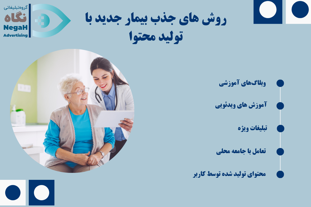 روش های جذب بیمار جدید با تولید محتوا