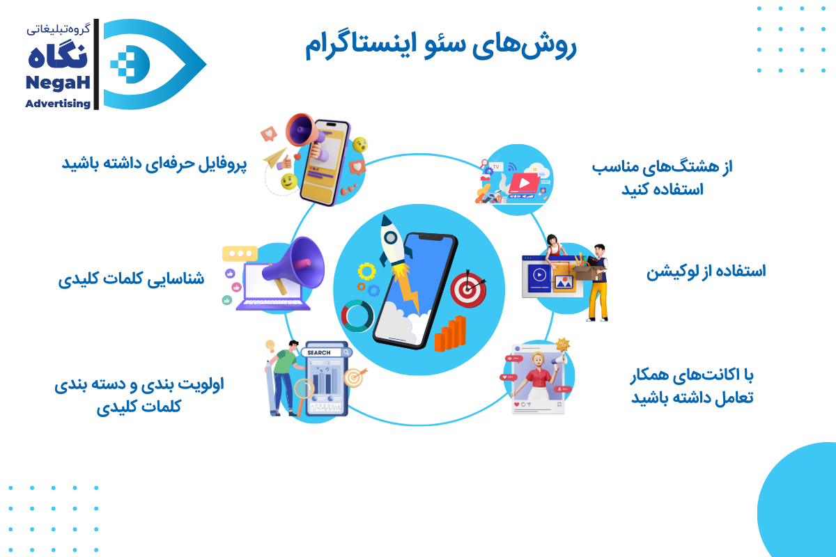 روشهای افزایش سئو اینستاگرام
