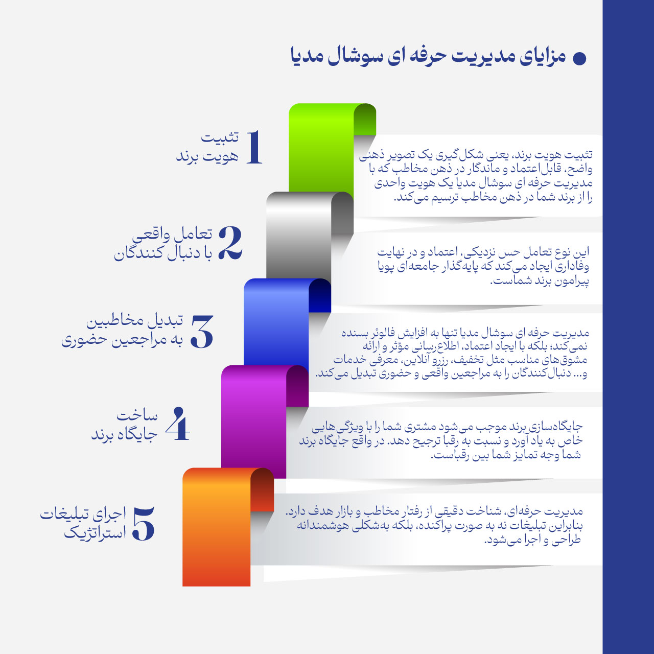 مزایای مدیریت سوشال مدیا حرفهای برای برند شما