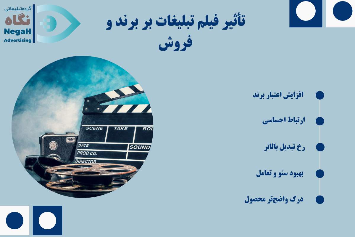 تأثیر فیلم تبلیغات بر برند و فروش