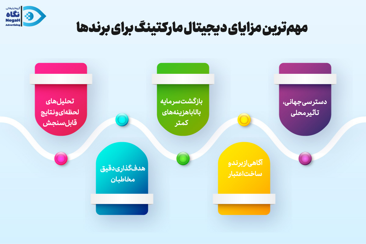 مهمترین مزایای دیجیتال مارکتینگ برای برندها