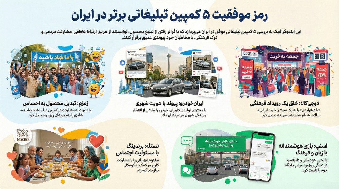۵ کمپین تبلیغاتی موفق در ایران