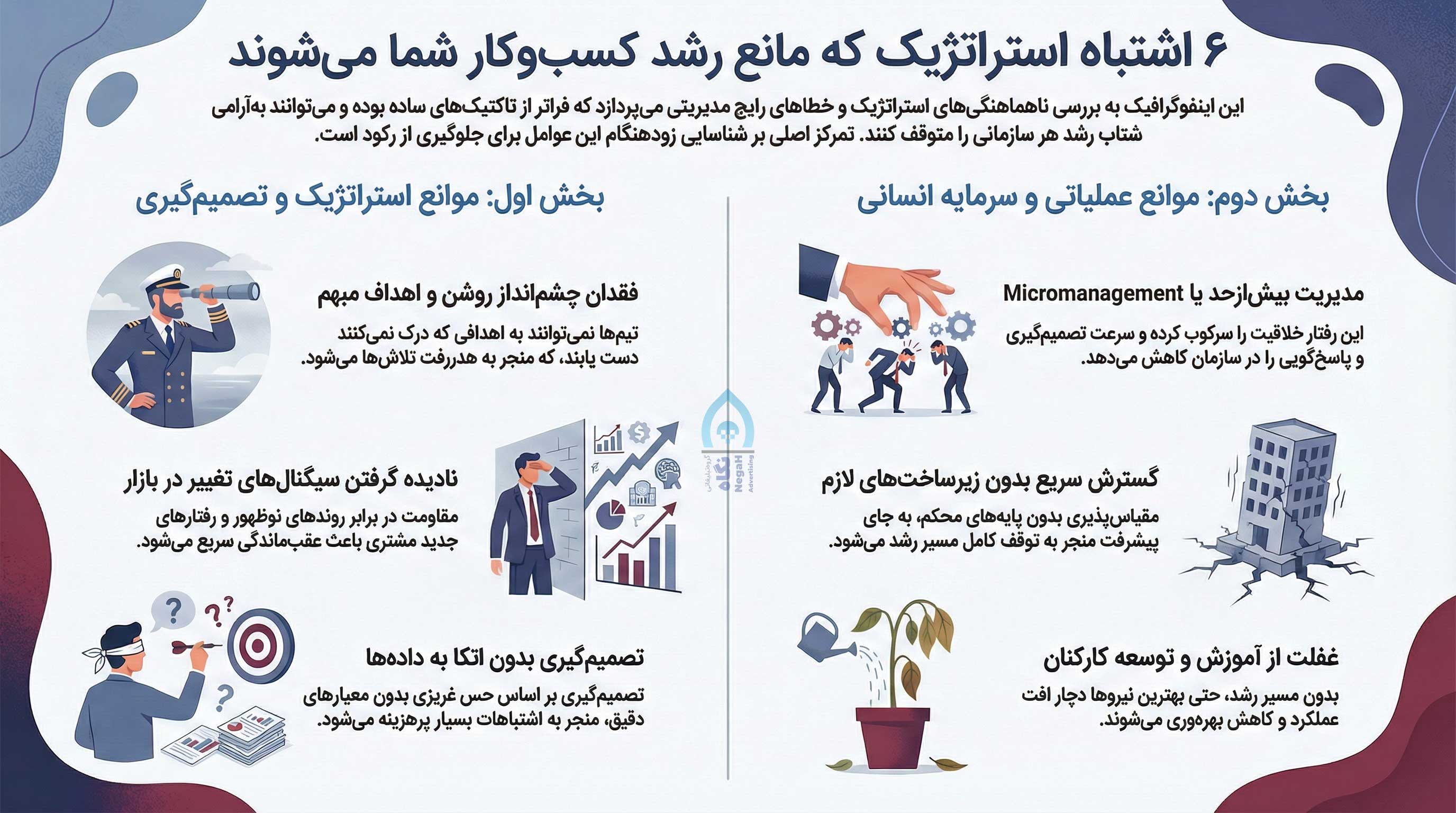 دلایل اصلی بروز مشکلات در مسیر رشد کسبوکار